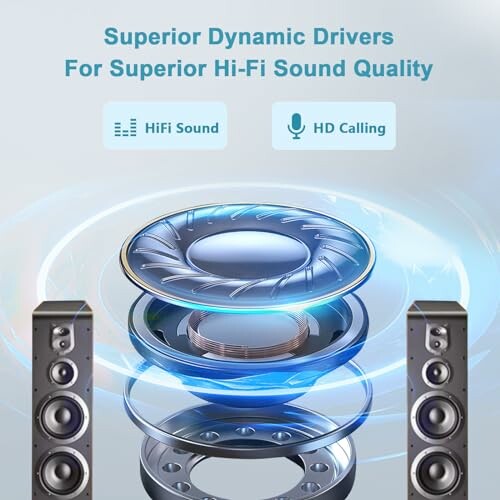 Illustration of dynamic drivers for Hi-Fi sound and HD calling