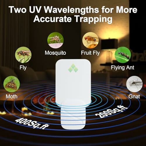 Illustration of UV insect trap effectiveness with various bugs and coverage area.